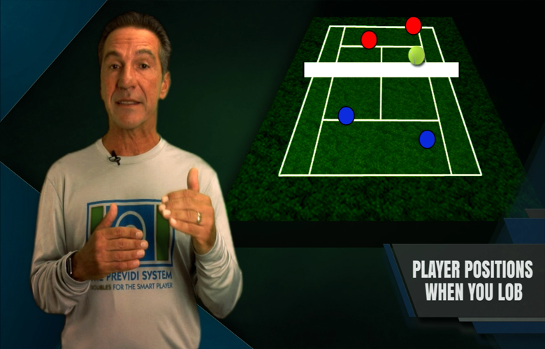 Team Positioning After an Offensive Lob Return